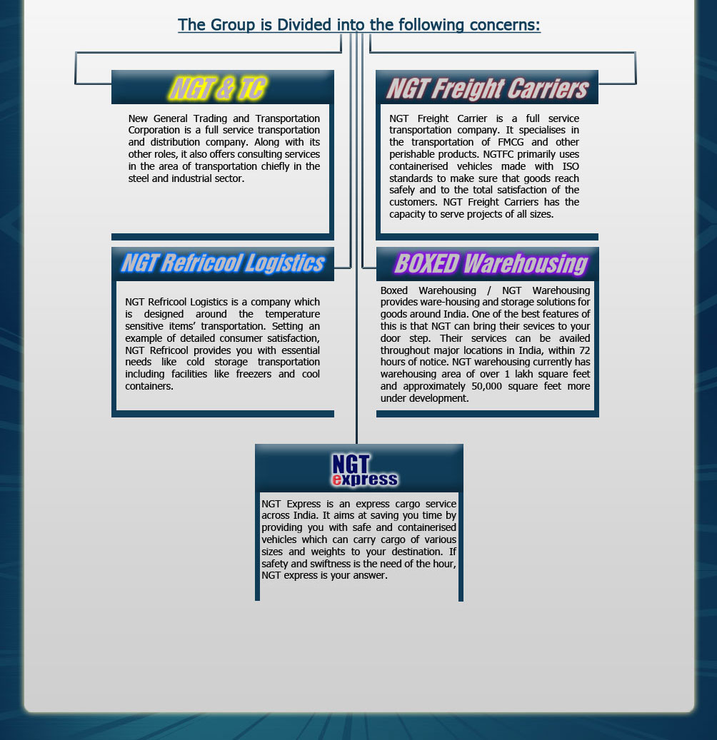 group overview